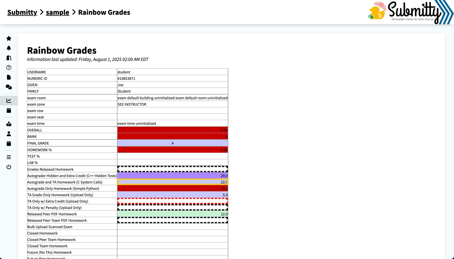 Rainbow Grades Nightly Build